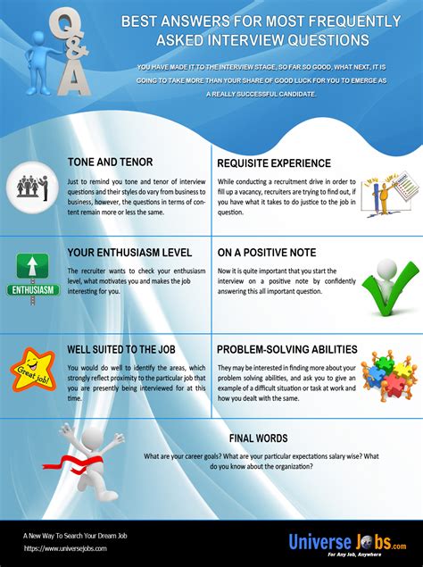 11 ANSWERS TO THE MOST FREQUENTLY ASKED .
